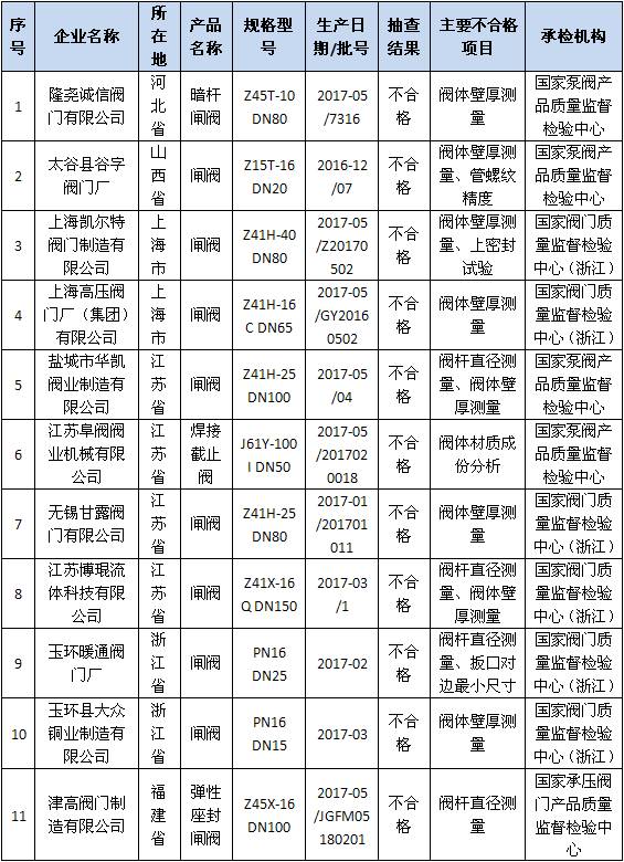 黄大仙三肖三码必中三,专业执行问题_战略版84.708