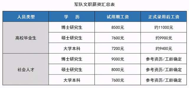 2025部队工资大幅上涨,定性解析说明_KP57.613