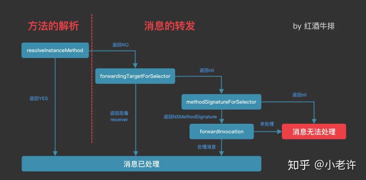 流域整体 第76页