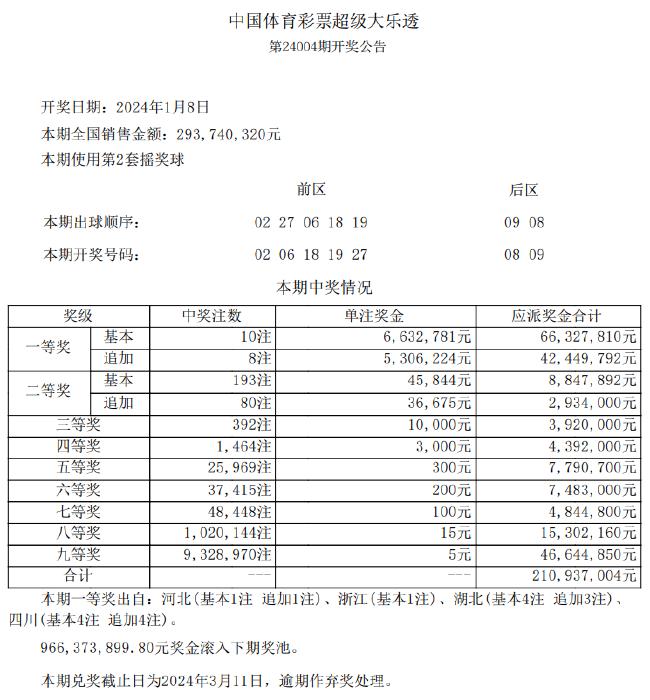 新奥历史开奖记录,全面实施数据分析_Nexus28.530