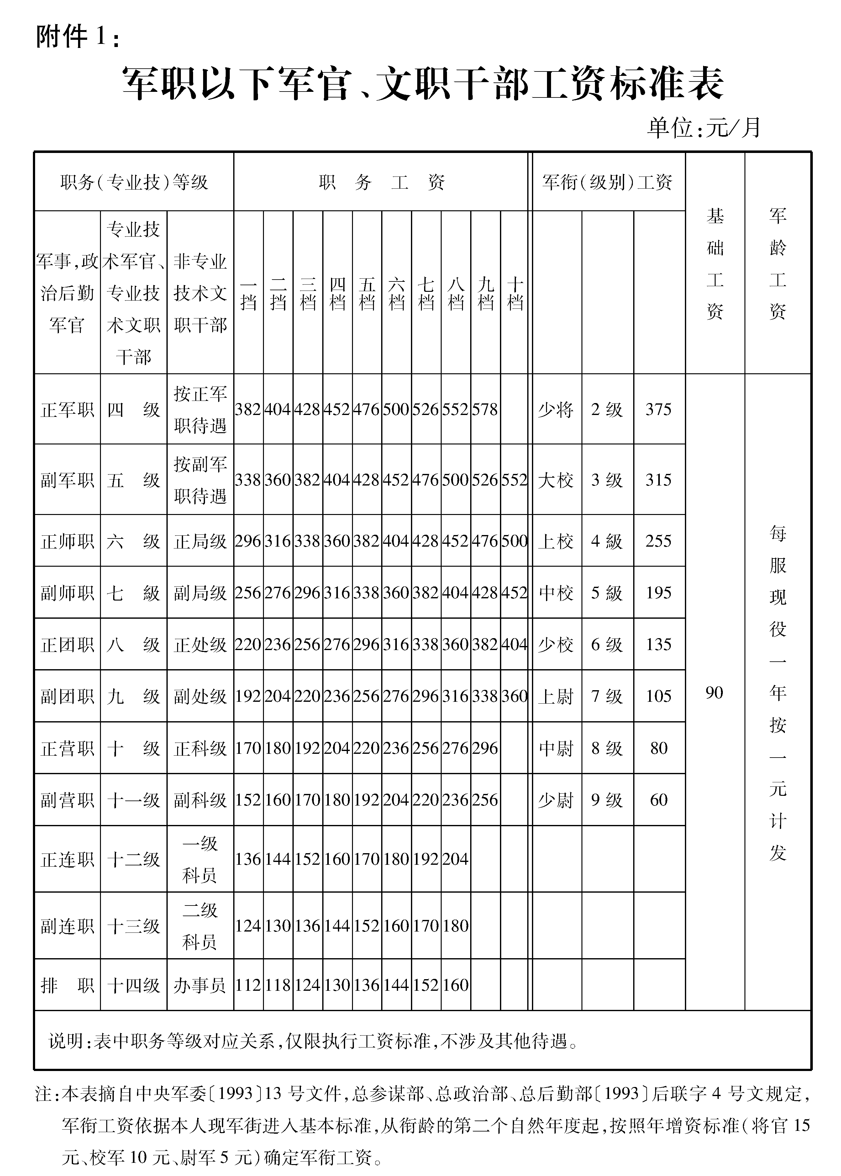 2025部队工资大幅上涨,高效计划分析实施_FHD72.387