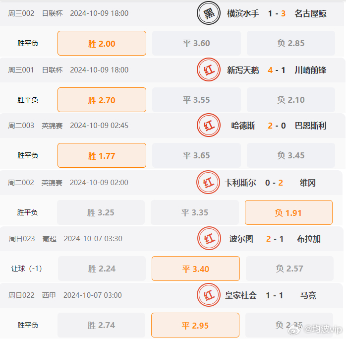 2024新澳门历史开奖记录,实践性执行计划_入门版88.659