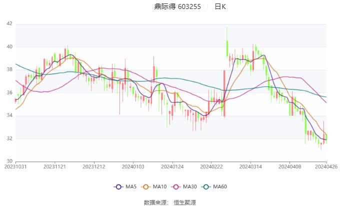 2024新澳资料大全免费,实地评估说明_微型版77.88