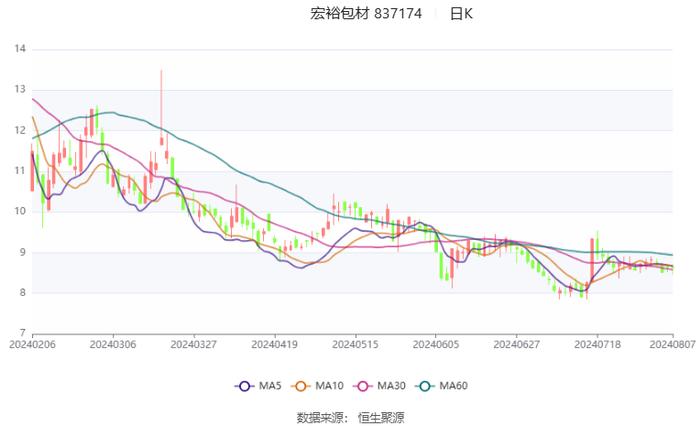 2024新奥历史开奖记录香港,决策资料解释落实_GT15.493