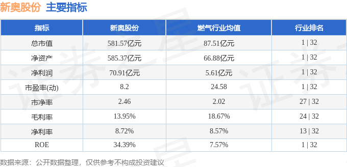 2024新奥历史开奖记录公布,实际解析数据_M版65.523