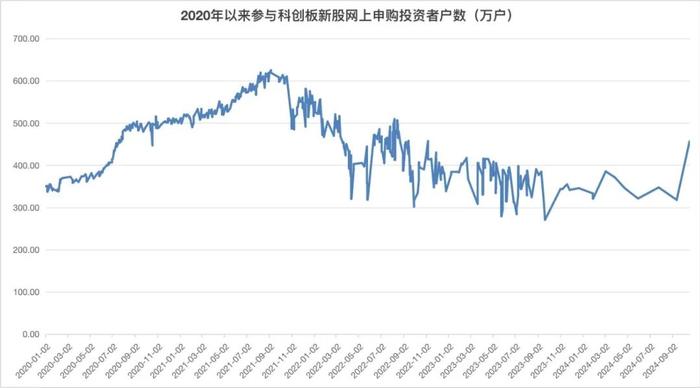 2024年12月3日 第47页