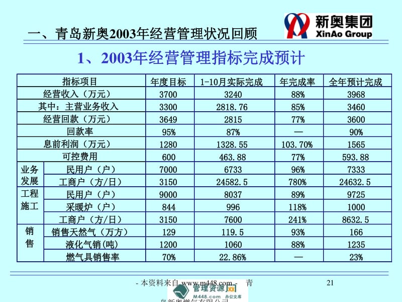 2024新奥资料,实地考察数据分析_mShop26.439