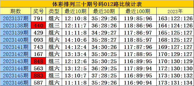 白小姐三肖三期免费开奖,稳定计划评估_BT80.745