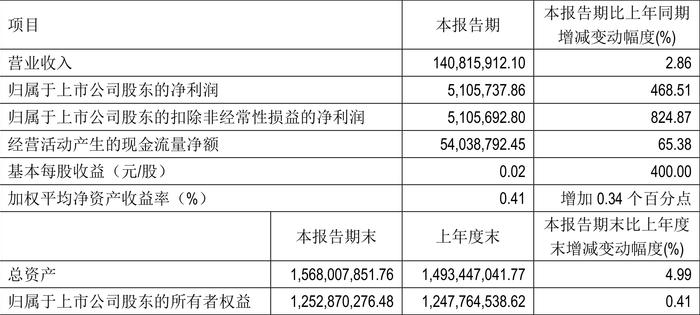 2024年12月3日 第32页