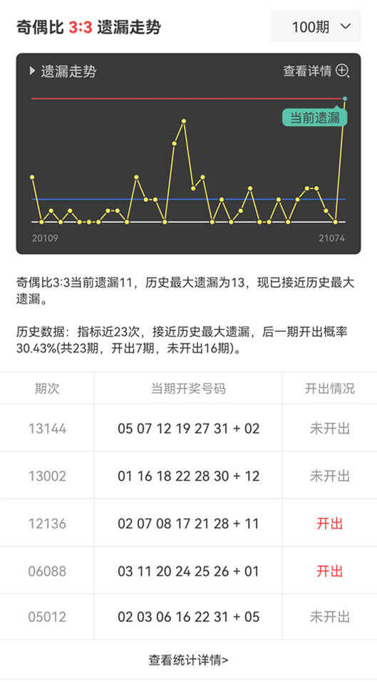 一肖一码,统计数据解释定义_复古款96.919