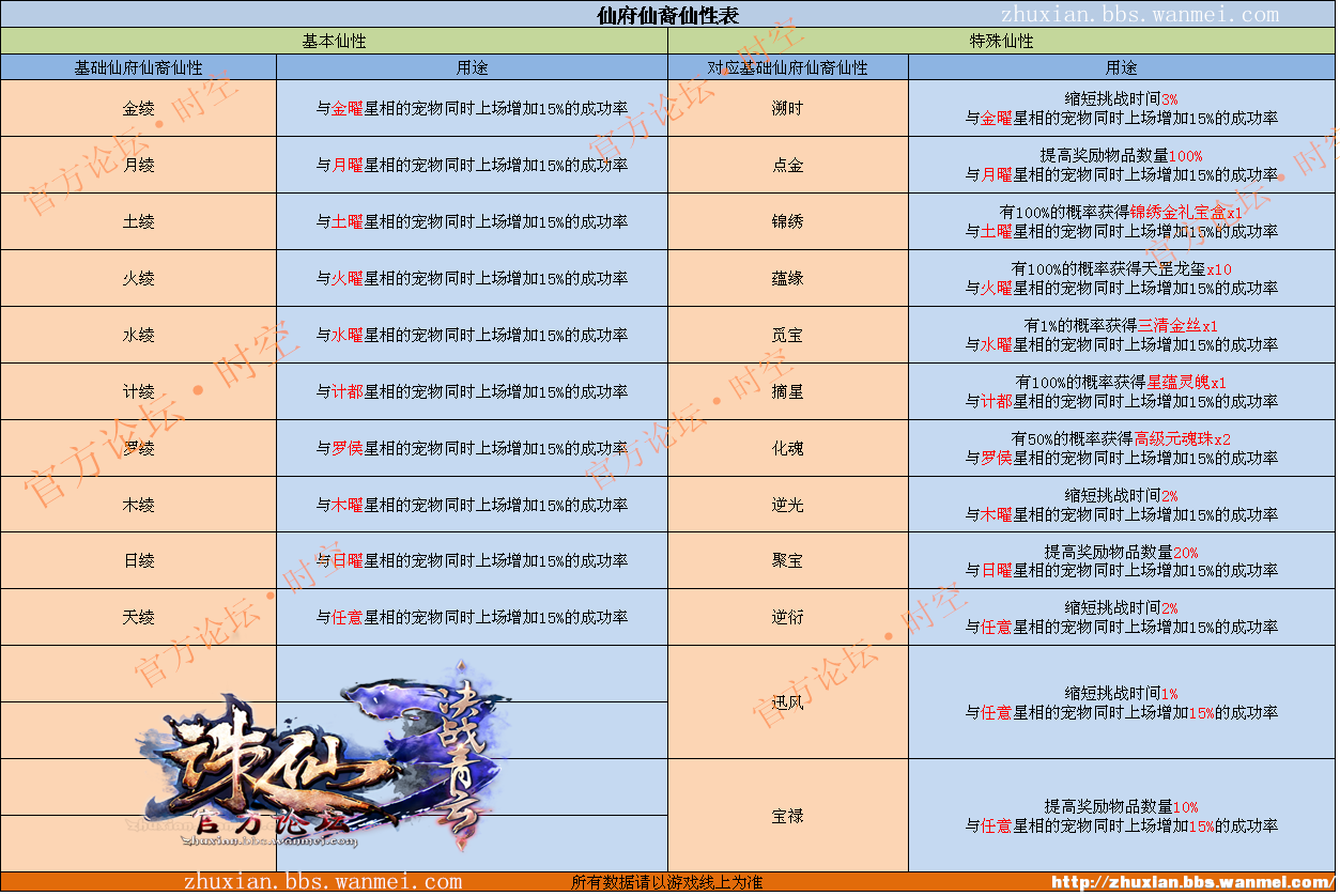 新奥天天彩免费资料最新版本更新内容,精细设计解析策略_入门版93.155