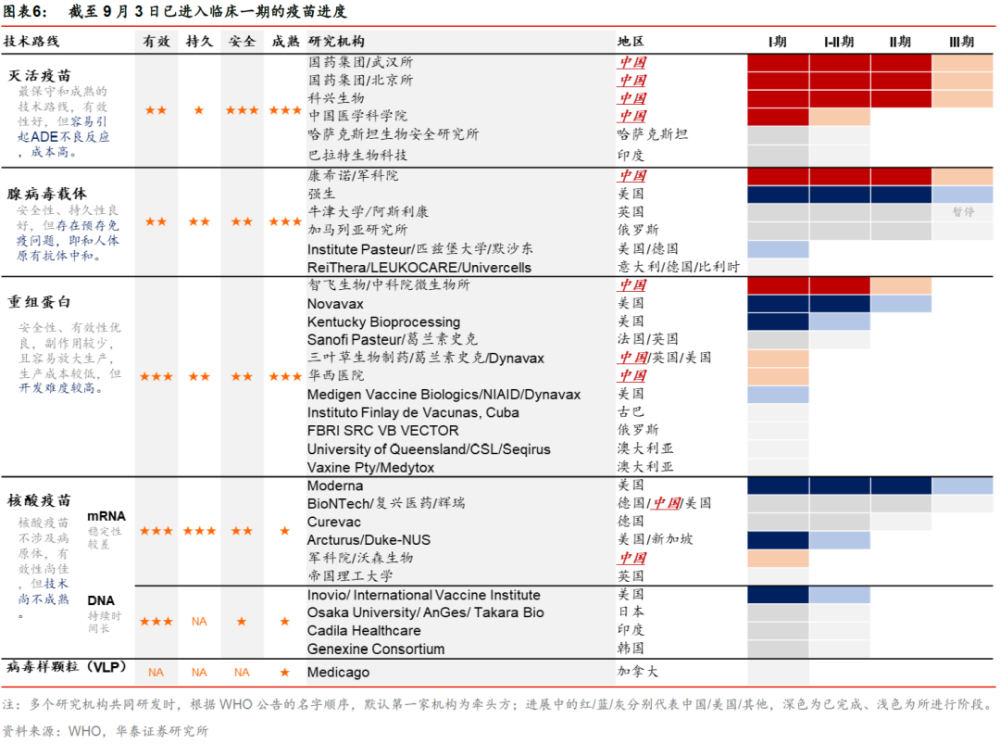 全球疫苗研发与应用最新进展概述