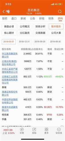 劵商股最新动态及市场趋势下的投资机会分析