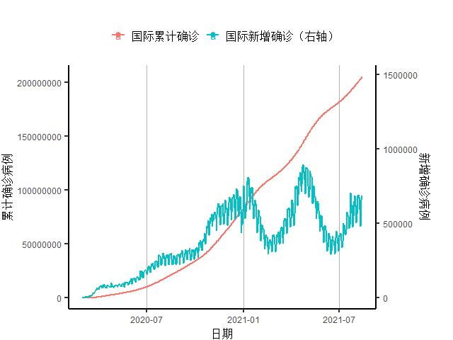 全球疫情增长，挑战与希望的交织