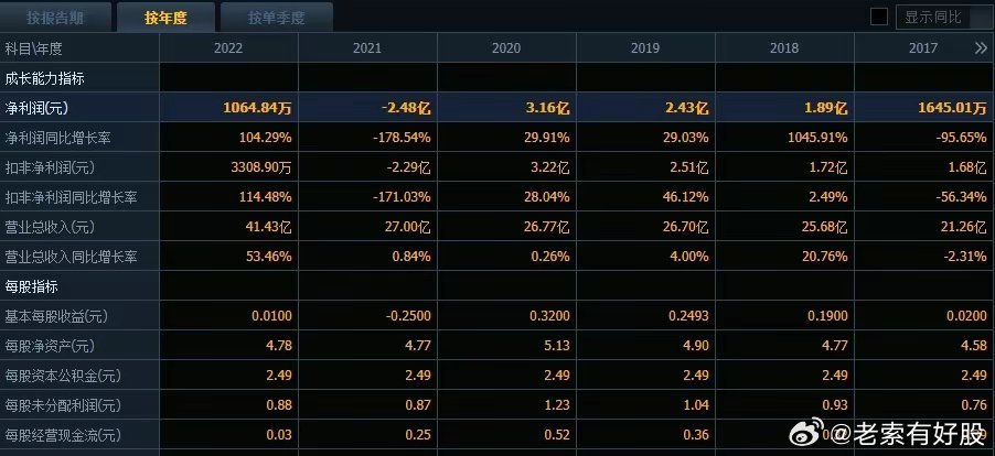 600kcm澳彩资料免费,全面数据解析说明_nShop76.389