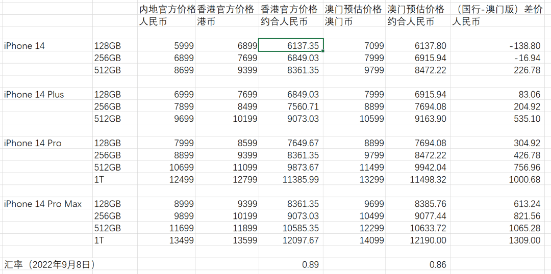 新奥门最新最快资料,数据支持策略解析_苹果87.208