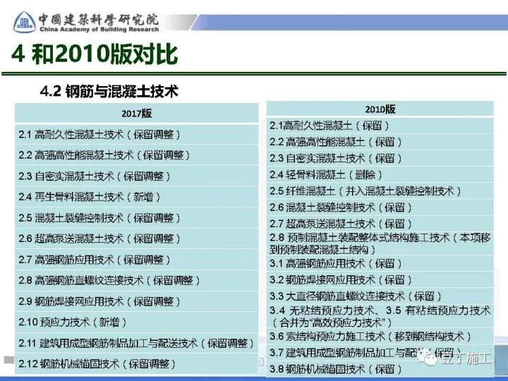 新奥天天彩免费资料最新版本更新内容,具体实施指导_L版12.316