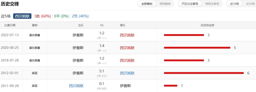 2024澳门开奖历史记录结果查询,迅速设计解答方案_macOS25.64