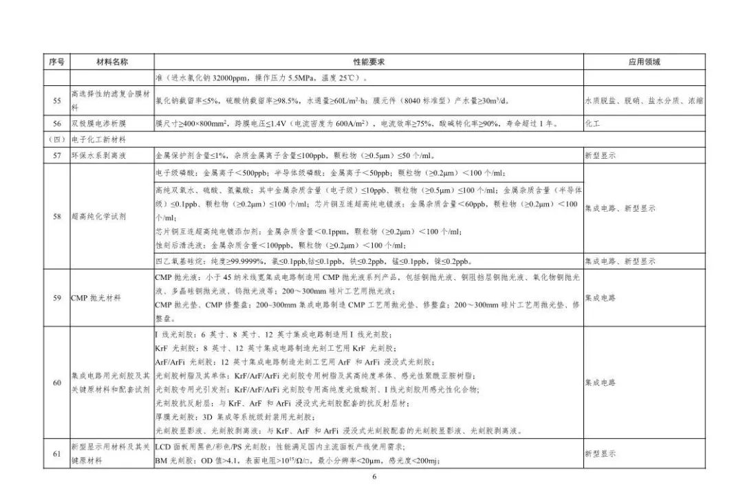 2024新澳门原料免费大全,定性评估说明_Console46.576