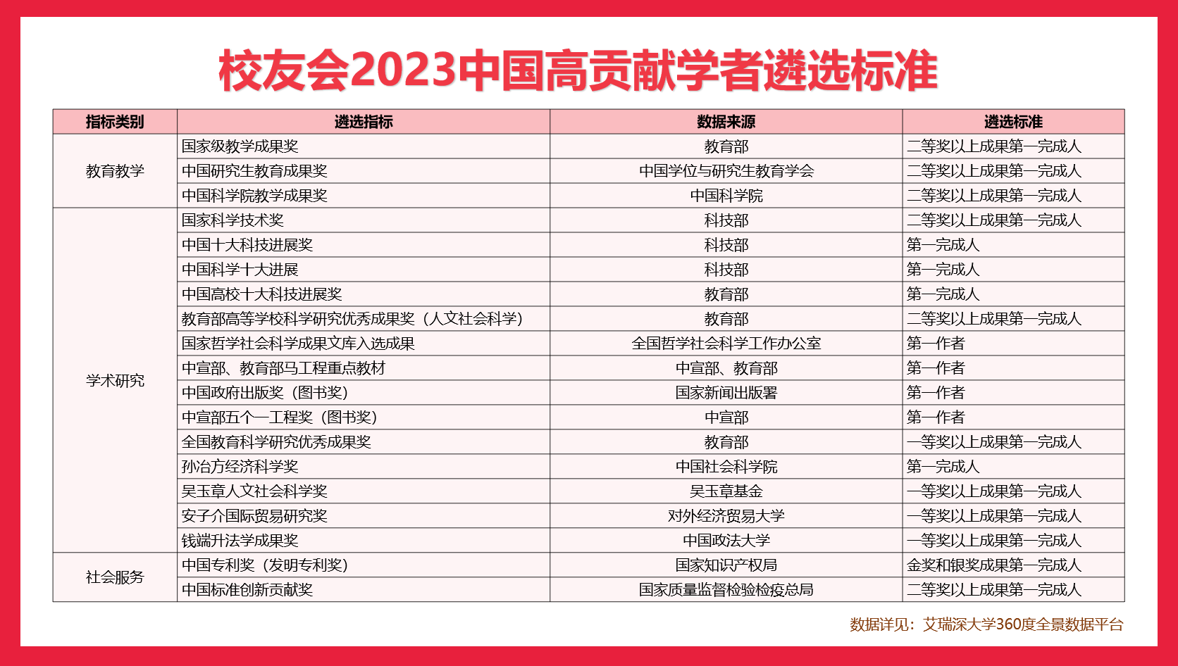 2023管家婆精准资料大全免费,实践分析解释定义_高级款97.179