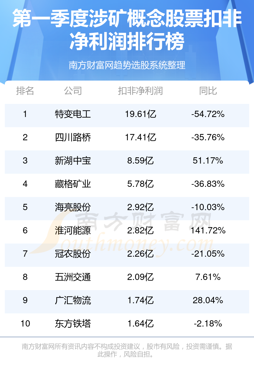 速出清 第75页