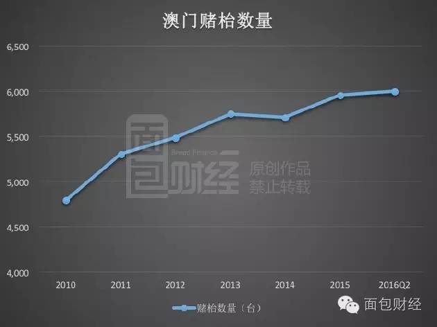 7777788888澳门开奖2023年一,实地数据评估设计_Advance69.593