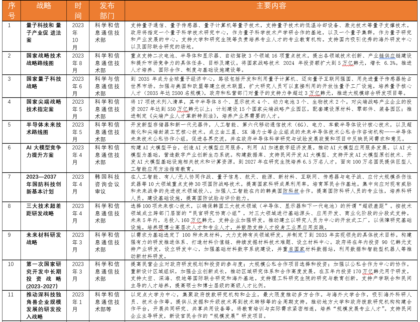 认为 第76页