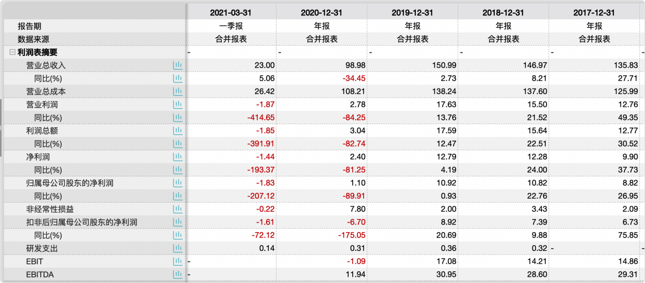 2024新奥历史开奖记录表一,最新成果解析说明_1080p35.385