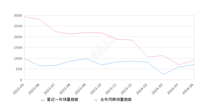 管家婆一码中一肖2024,全面执行分析数据_苹果51.697