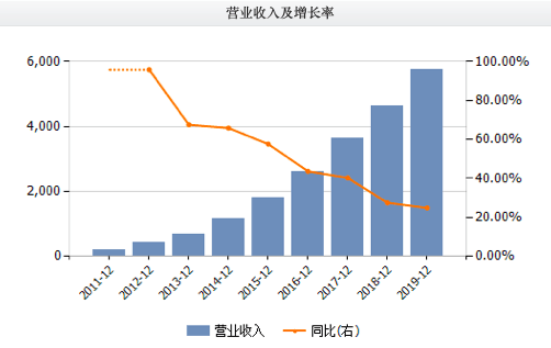 酱酒 第71页