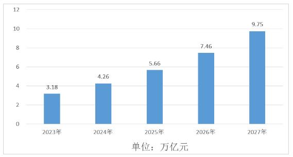 企业的 第71页