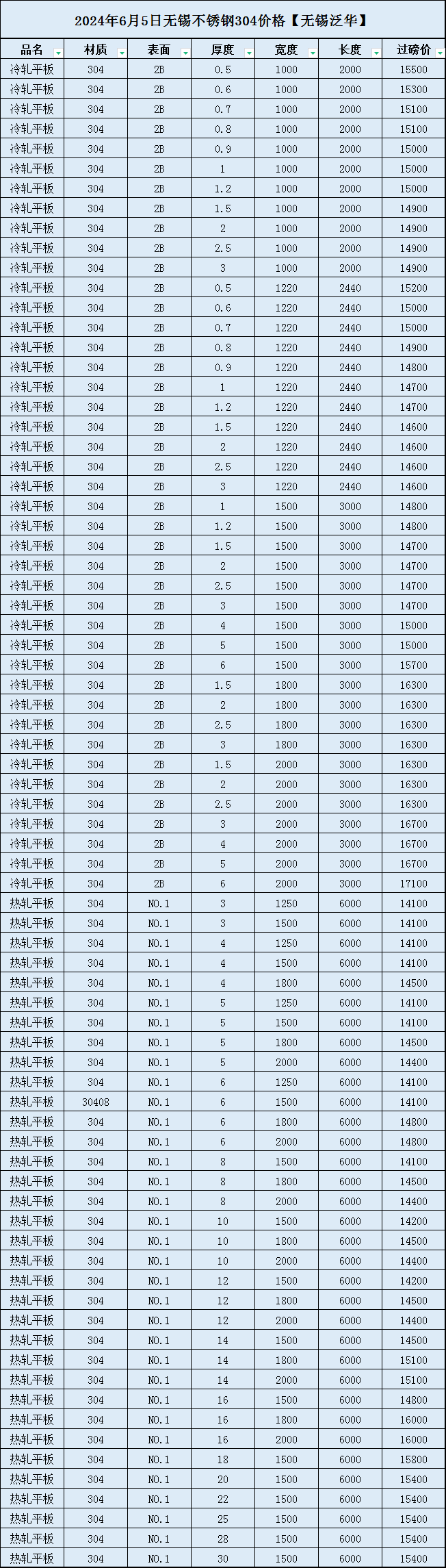 赤水河 第71页