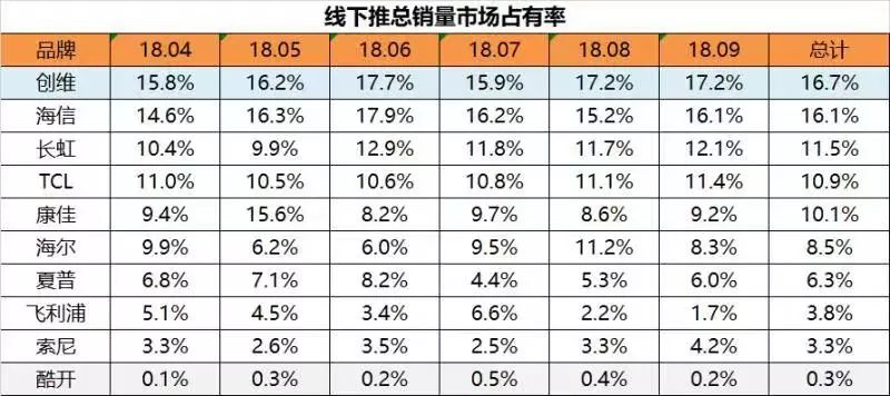 速出清 第71页