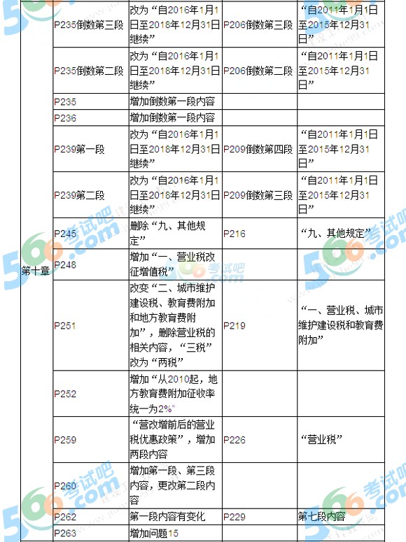 新澳门正版免费大全,定性评估解析_Tablet26.547