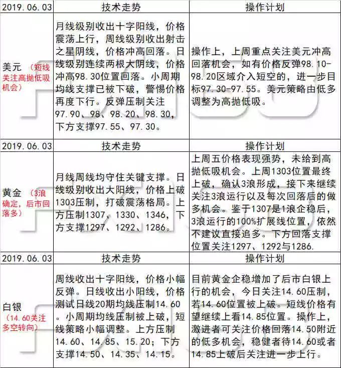 新澳天天开奖资料大全最新100期,实效设计计划解析_uShop36.814