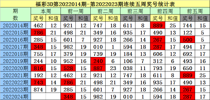 新澳内部资料精准一码波色表,深度应用策略数据_3D54.231