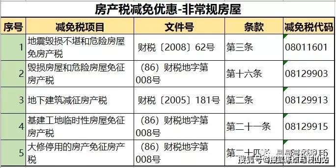 原水最新税率的影响与挑战分析