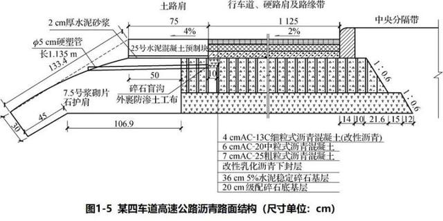 路床最新规定及其深远影响