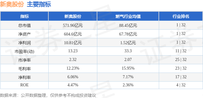 新奥48图库免费资料图,收益成语分析落实_投资版37.326