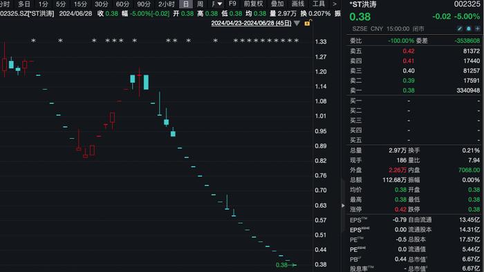 澳门平特一肖100%准确吗,快速解析响应策略_超级版64.291