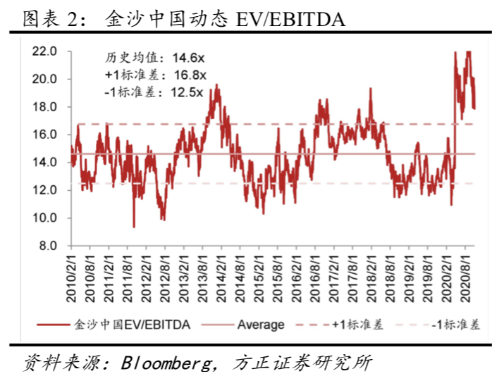 新澳门生肖走势图分析,实地数据解释定义_P版67.791