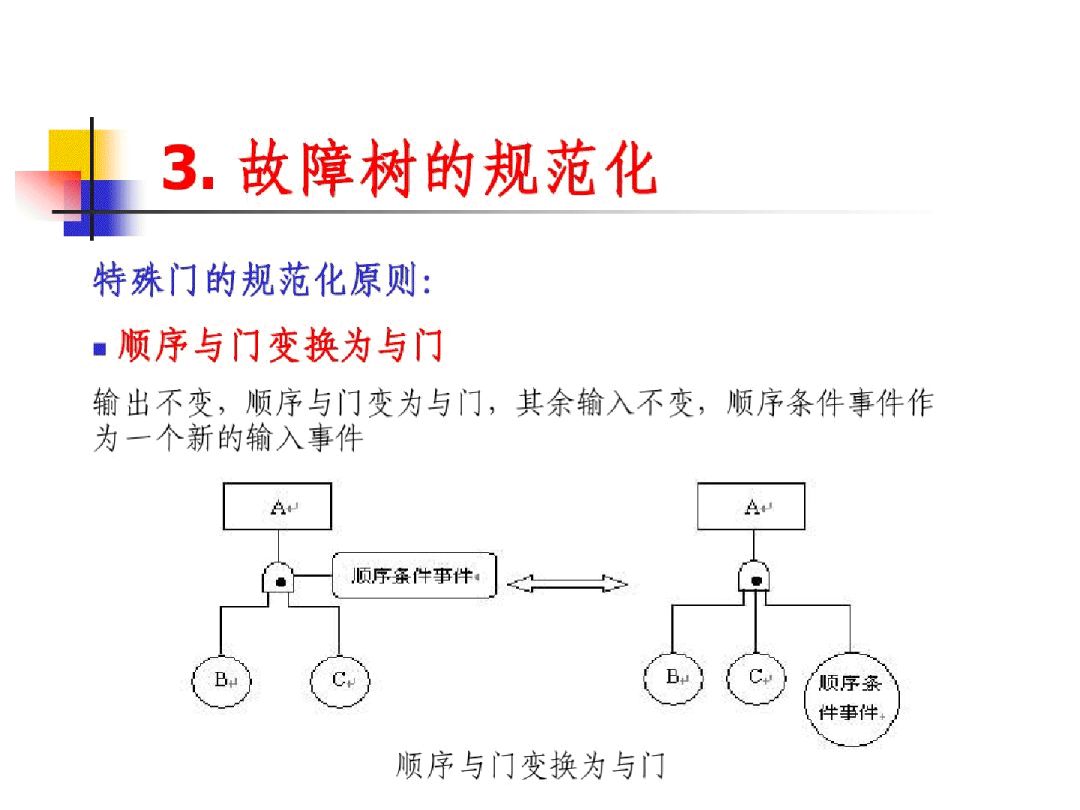 一码一肖100%的资料,可靠性策略解析_复古版91.882