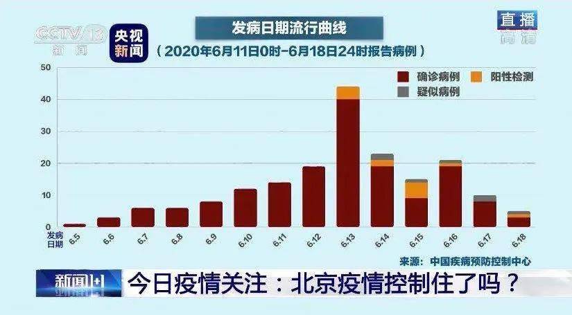 北京最新肺炎通报，全民应对，共克时艰