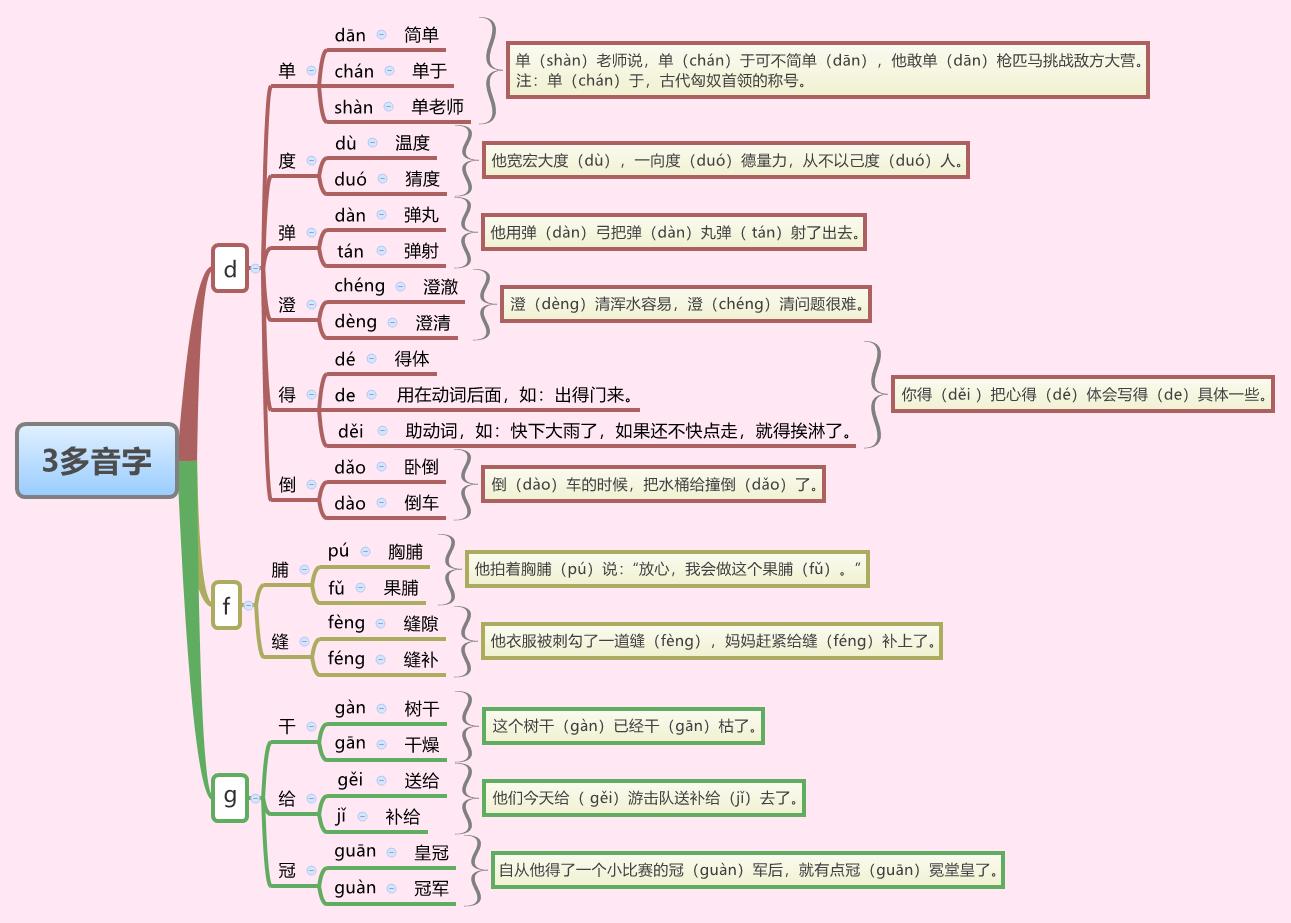 多音字最新探索与奥秘揭秘