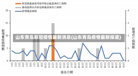 青岛疫情最新数据报告发布