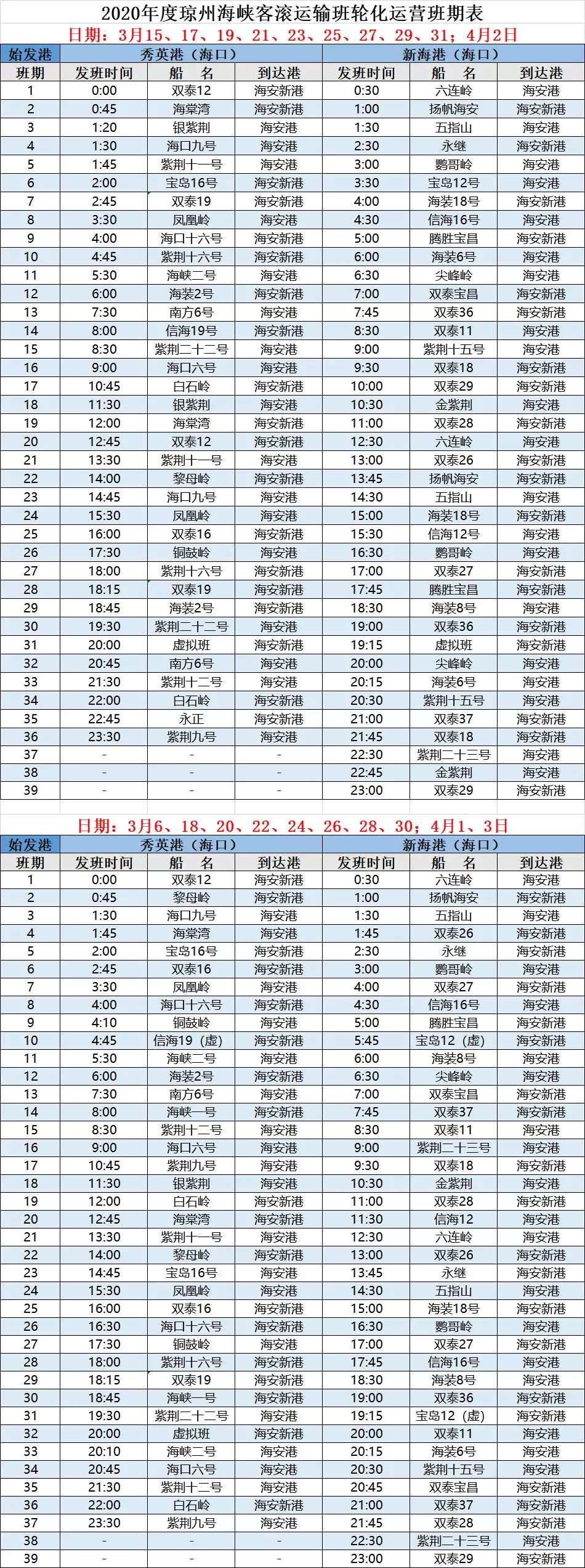 海南轮渡，繁荣与自然的连接桥梁