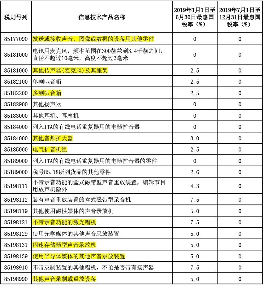 全球贸易格局重塑，最新0关税消息引领新篇章