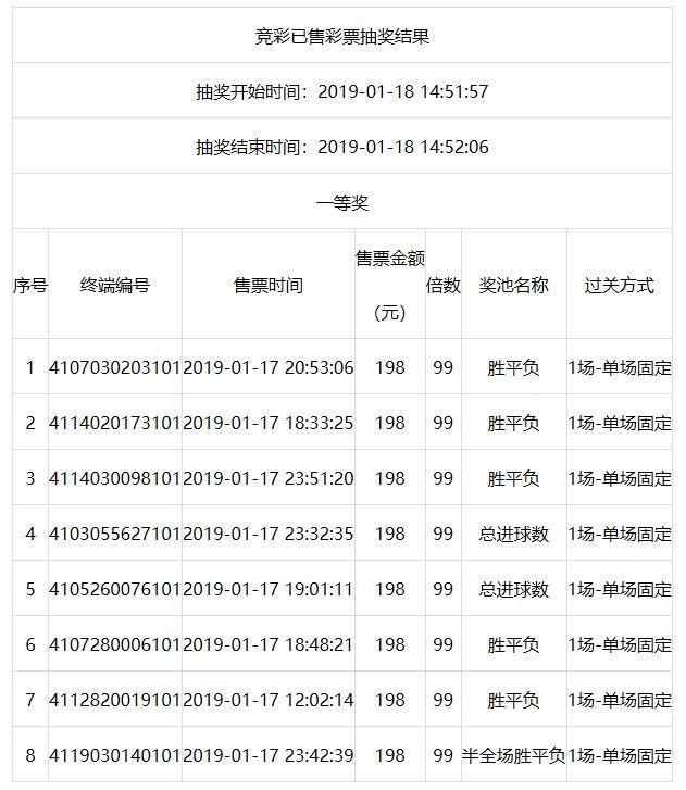 手机大放送抽奖狂欢，惊喜连连不容错过！