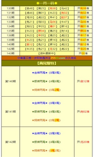 一肖一码一必中一肖,适用解析计划方案_微型版74.143