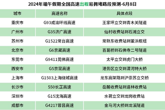 澳门一肖100准免费,高速解析方案响应_进阶版20.570